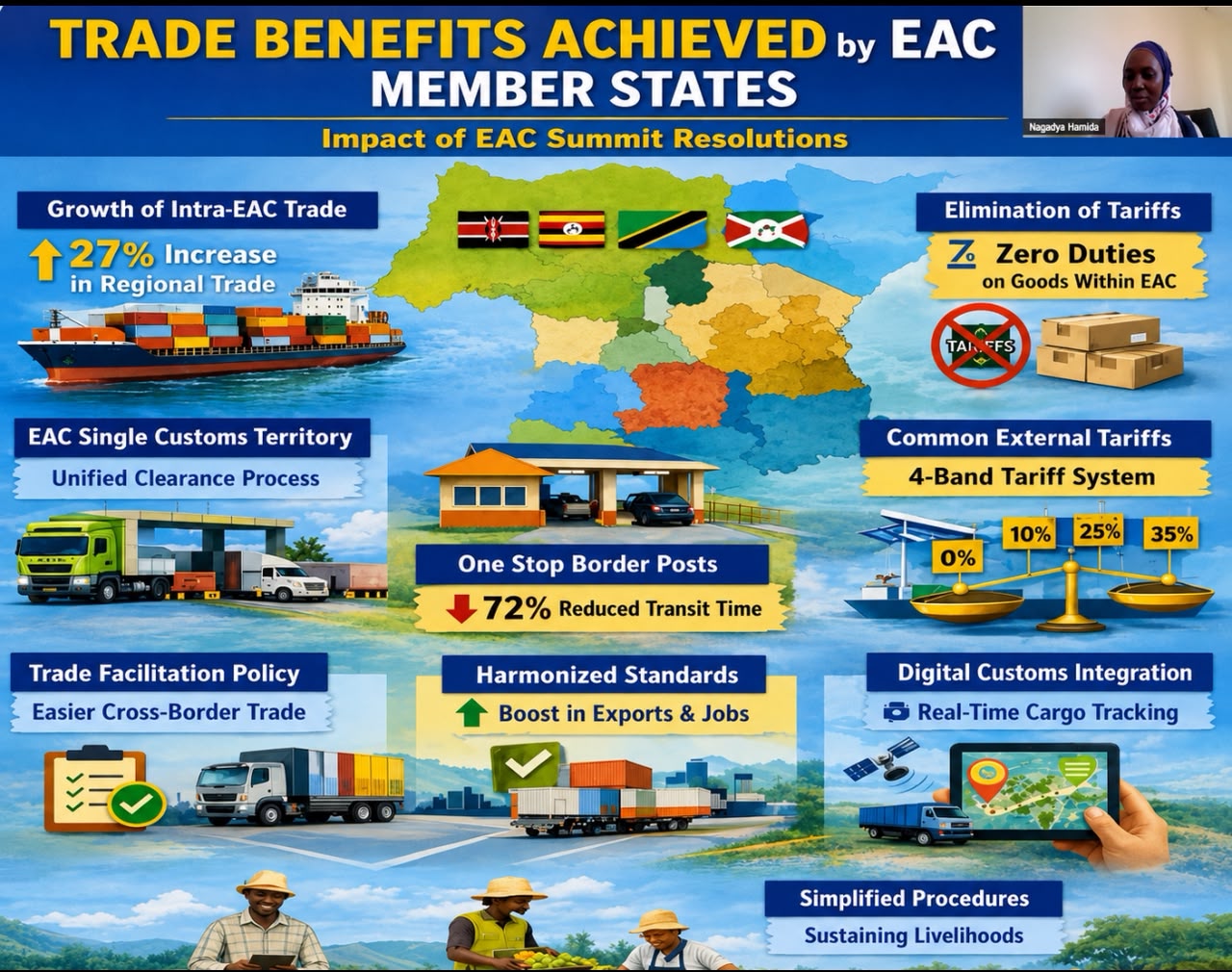 Summit Decisions in Action: From Arusha Resolutions to Practical Trade Gains, Sustainable Financing, and Judicial Enforcement in the EAC
